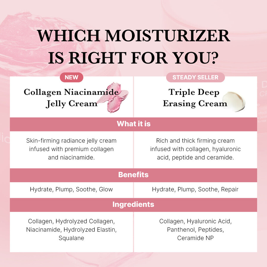 medicube kollagen niacinamid gelé creme