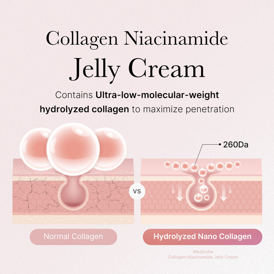 medicube kollagen niacinamid gelé creme