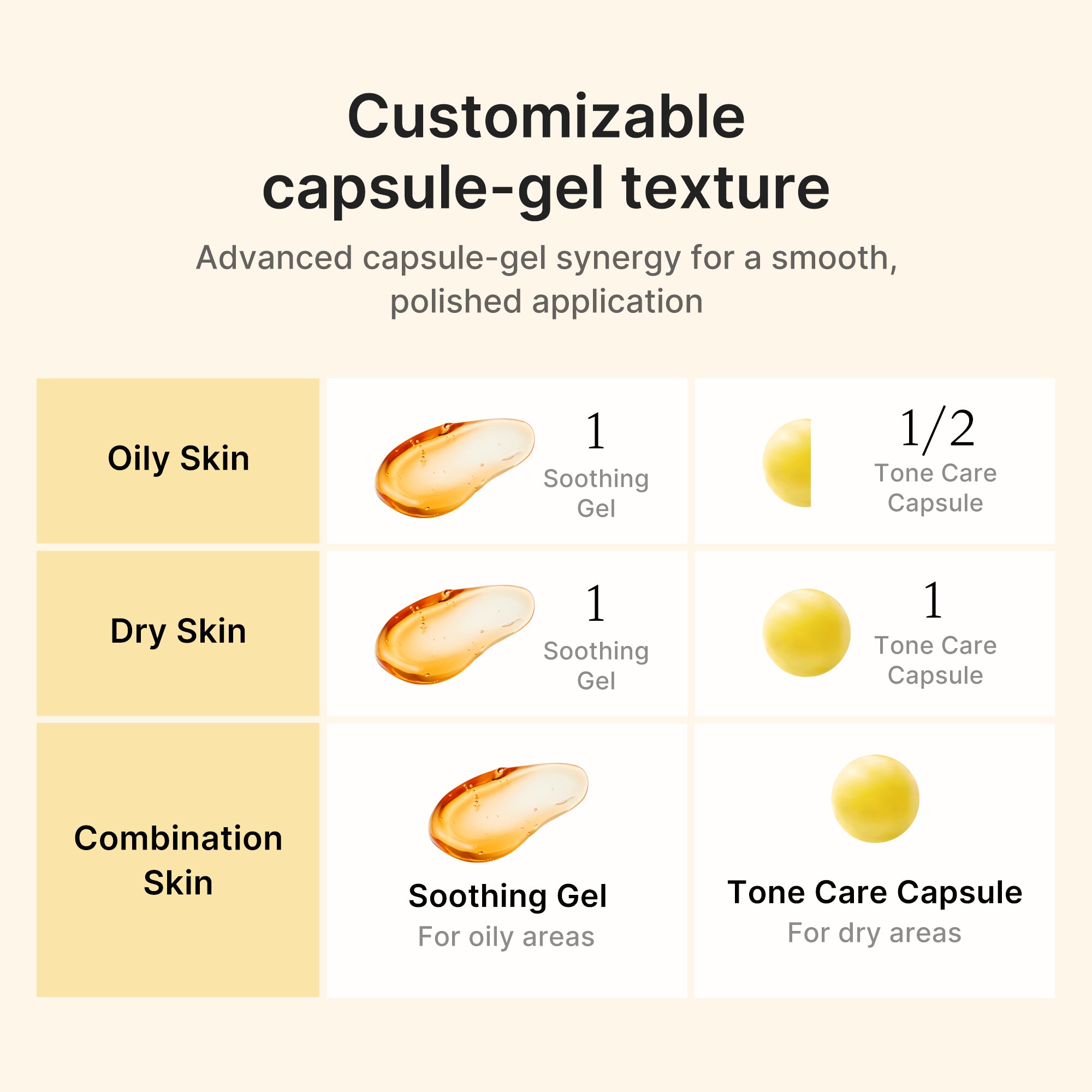 kojic acid gurkemeje vita kapselcreme
